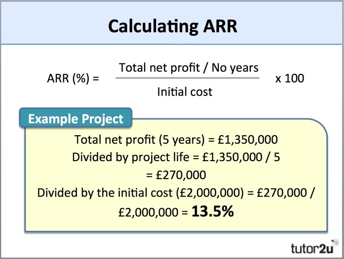  Project Return On Investment Calculator